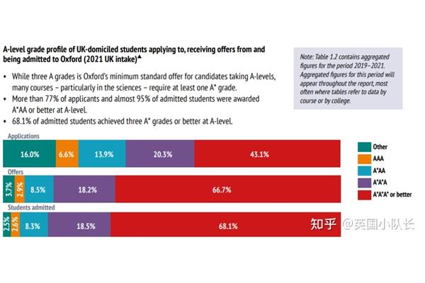 考剑桥大学要多少分