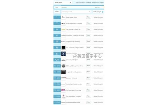 英国建筑设计专业大学排名,世界建筑设计专业大学排名