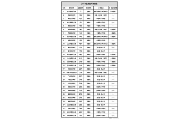 中国最好的医学院校和中国十大医学大学排名