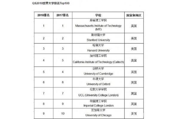 日本中央大学qs世界排名