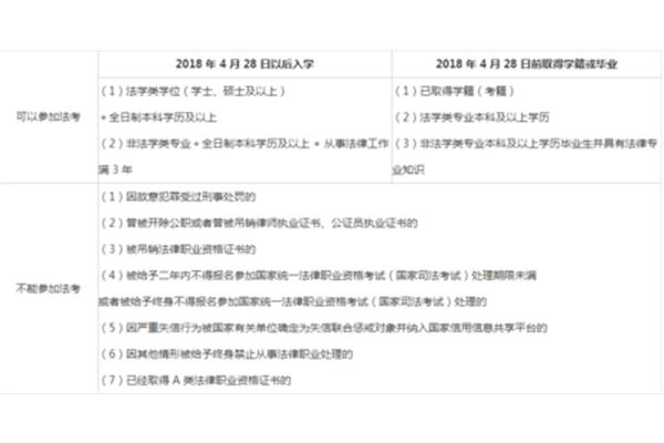 在职研究生报考条件与要求,兼职研究生报考条件与要求