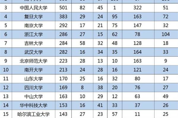 中国好大学全国排名榜,全国十大名校排名高校