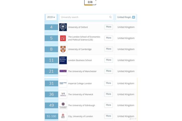 2022年英国十大商学院和世界百强商学院名单