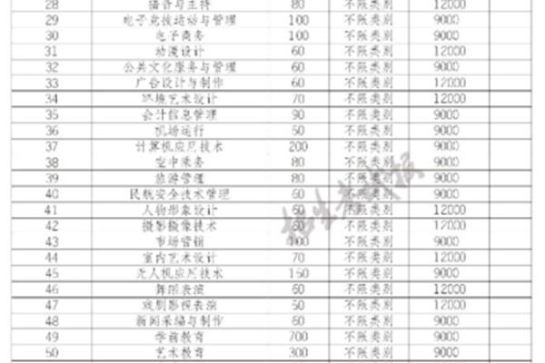 两份传媒大学排名及分数线,广播传媒大学排名及分数线