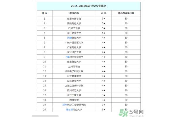 会计就业方向有哪些?北京越洋科技有限公司