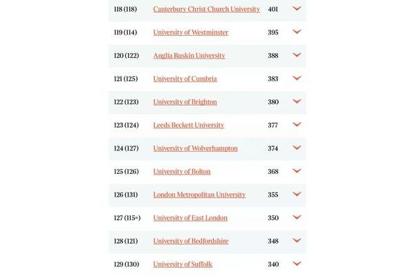 ucl和lse哪个好?,伦敦政治经济大学排名