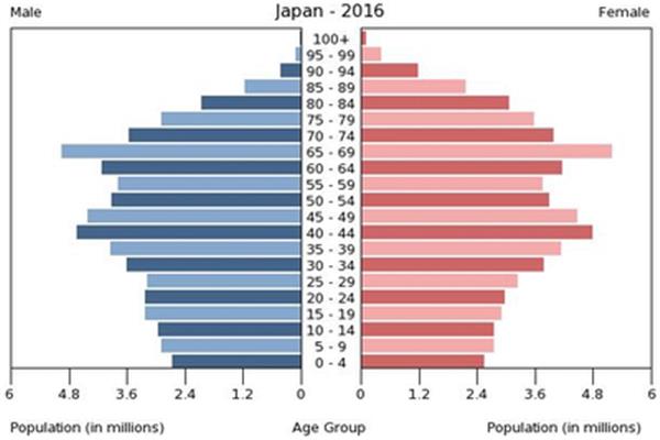 申请日本永久居留的最新条件,移民日本的条件和费用标准