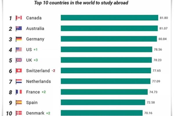 国内十大留学机构中,哪家比较好?