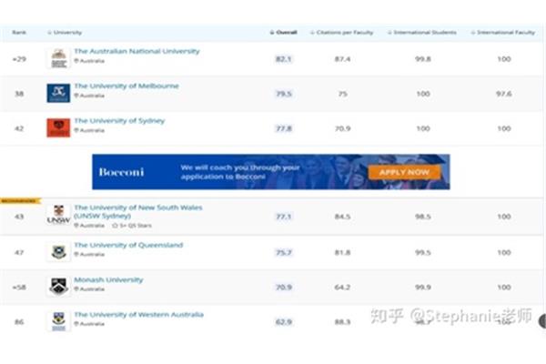 澳大利亚西澳大学qs排名,澳大利亚大学排名