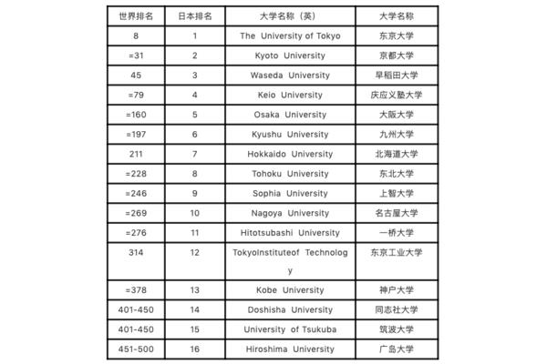 世界美术学院排名、伦敦艺术学院qs排名