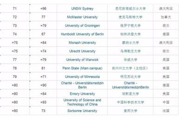 北京启德留学电话,启德留学成都分公司