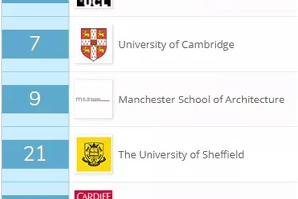 世界建筑大学排名,建筑联合学院qs排名