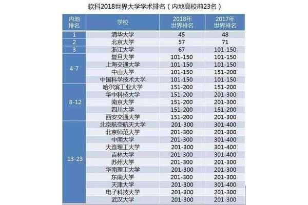 中国211大学和985大学最新排名表