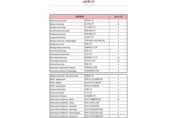 由英国艺术大学排名,英国排名前10的艺术学院