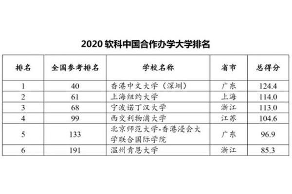 国内中外合作大学有哪些,上海中外合作大学有哪些