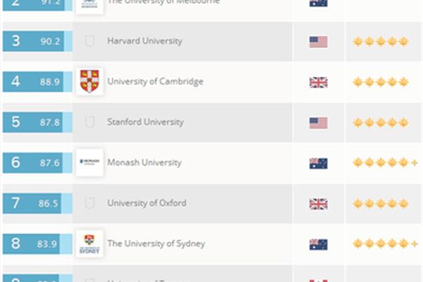 英国九大留学热门专业,英国服装设计留学哪个学校比较好?