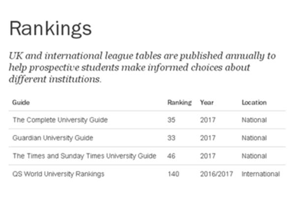 英国卡迪夫大学qs,约克和卡迪夫哪个更强?