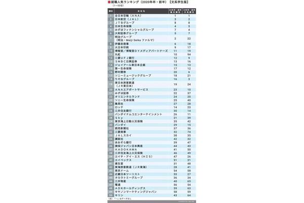 中国教育部认可的日本大学名单,日本留学的利弊