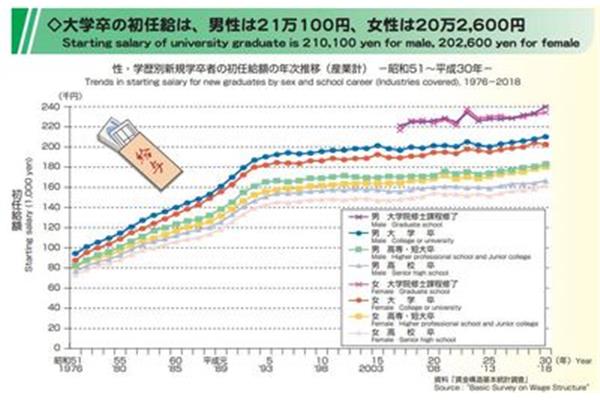 日本留学的利弊,中国教育部认可的日本大学名单