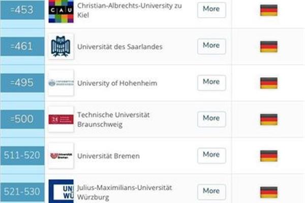 洪堡大学qs排名、亚琛工业大学qs世界排名