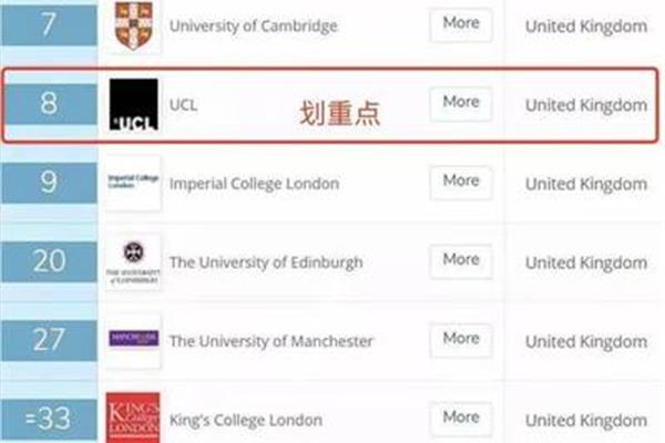 ucl伦敦大学学院世界排名