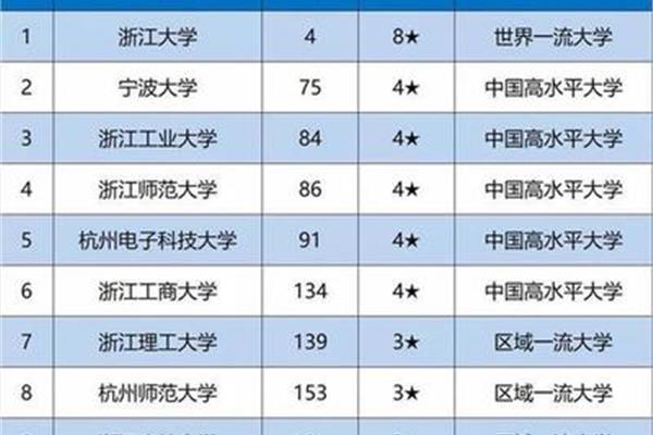 江苏大学排名榜、上海大学排名榜