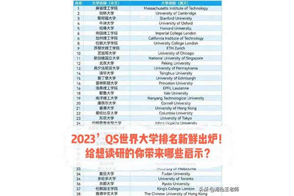 世界前10所大学和世界前100所大学名单