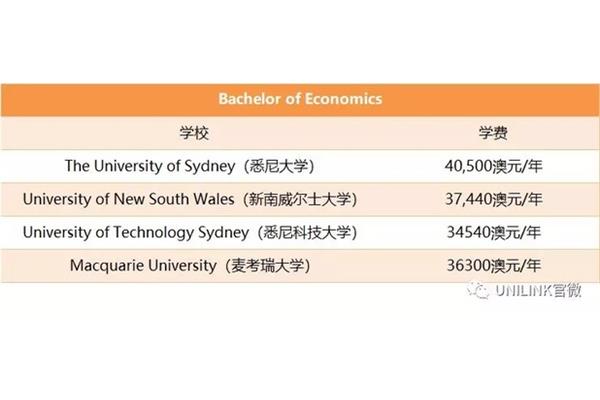 悉尼新南威尔士大学学费,澳大利亚昆士兰大学留学费用