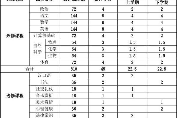 2023年少数民族预备班的利与弊