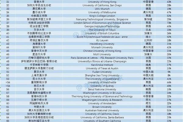 中国大学排行榜前十名