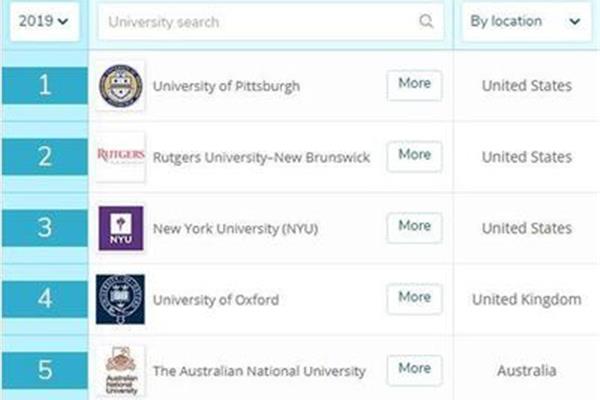 美国罗格斯大学qs,美国库克学院qs排名