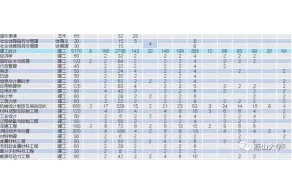 北京体育大学有什么专业,Xi安体育大学有什么专业