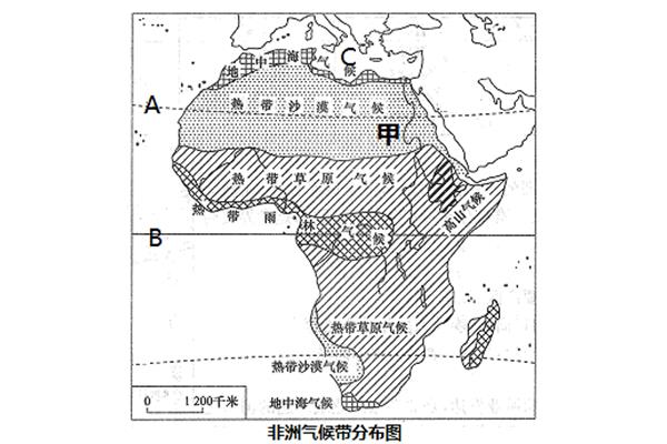 南非开普敦气候类型,世界上有哪些地中海气候的大城市?