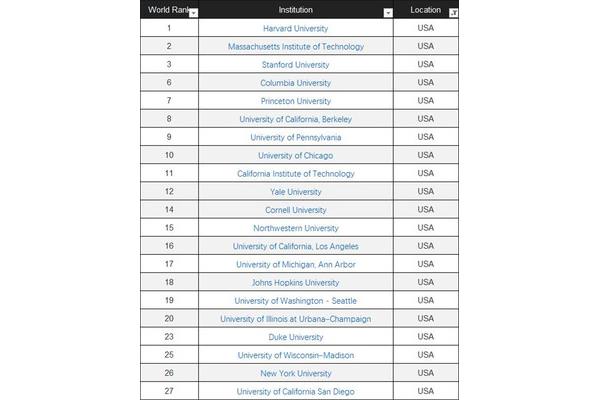 世界50强大学,中国大学排名2023