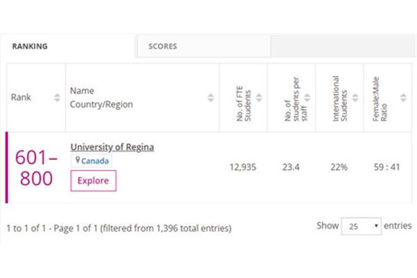 加拿大里贾纳大学世界排名,萨凡纳大学世界排名