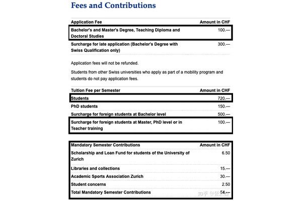 怎样才能考上苏黎世大学,高中毕业去苏黎世大学?