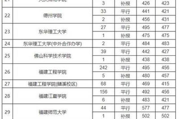 两所不比一本差的大学,两所450到480分的学校