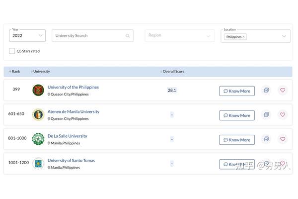 菲律宾大学qs排名