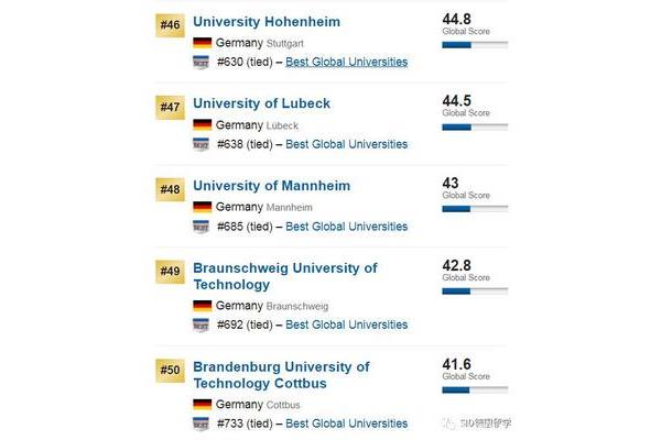 德国亚琛工业大学排名,德国亚琛工业大学实力如何?