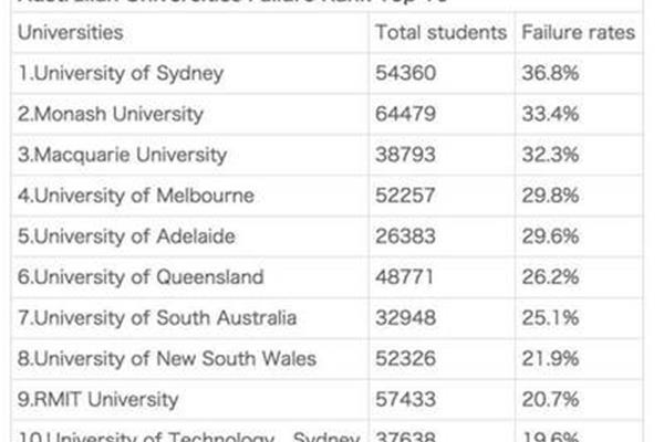 去澳大利亚留学失败了怎么办?去澳大利亚留学失败了怎么办?