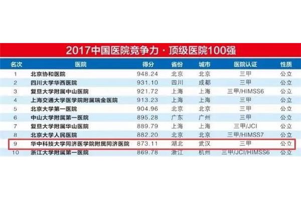 985大学全部排名华中科技大学是名校吗?