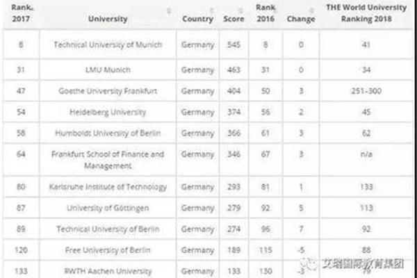 亚琛工业大学世界排名德国留学一年的费用是多少?