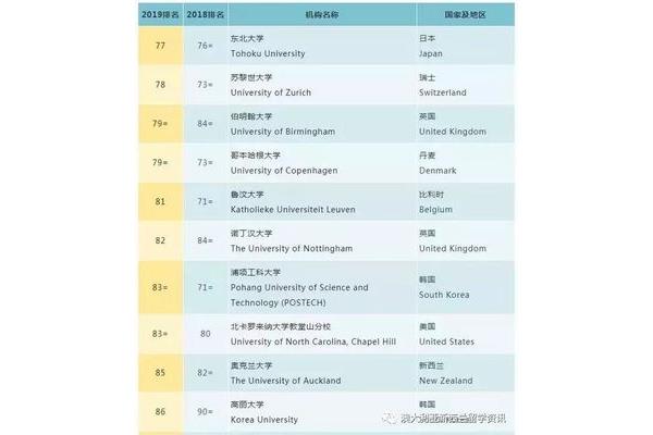 东北大学qs排名和计算机学院排名是怎样的?