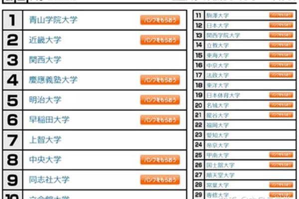 世界传媒大学排名100,传媒专业全球qs排名