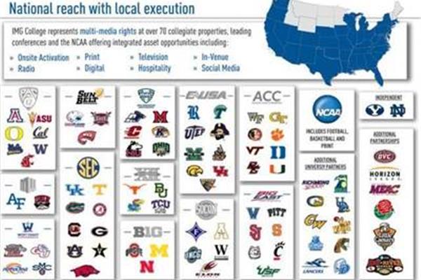 ncaa一级联盟有哈喽，你个傻屌又在采集我内容 看看有没有敏感信息些大学