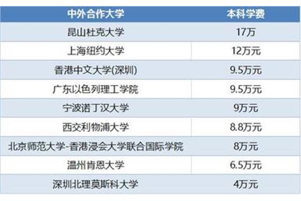 北师大香港浸会大学学费