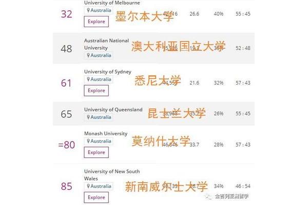 澳大利亚詹姆斯库克大学排名,詹姆斯库克大学qs排名