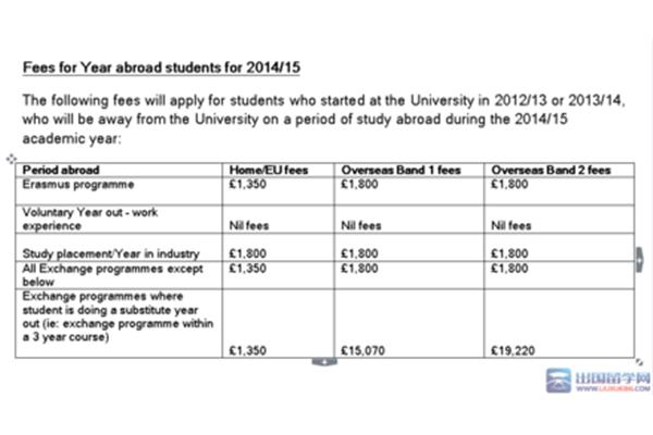 UK 华威大学学费,英国华威大学有哪些好专业?