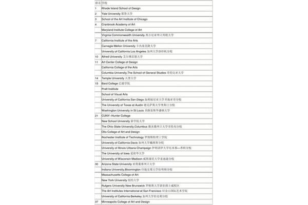 国外艺术大学排名,纽约视觉艺术学校世界排名