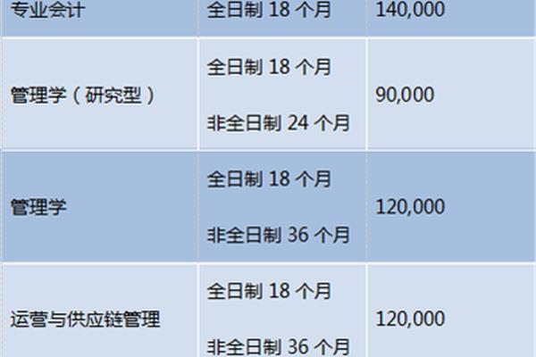 如何申请Xi交通大学的研究生学位和一年制双证硕士学位?